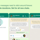 Imagen para el artículo titulado Cómo hacer que todos tus mensajes de WhatsApp se autodestruyan de forma predeterminada